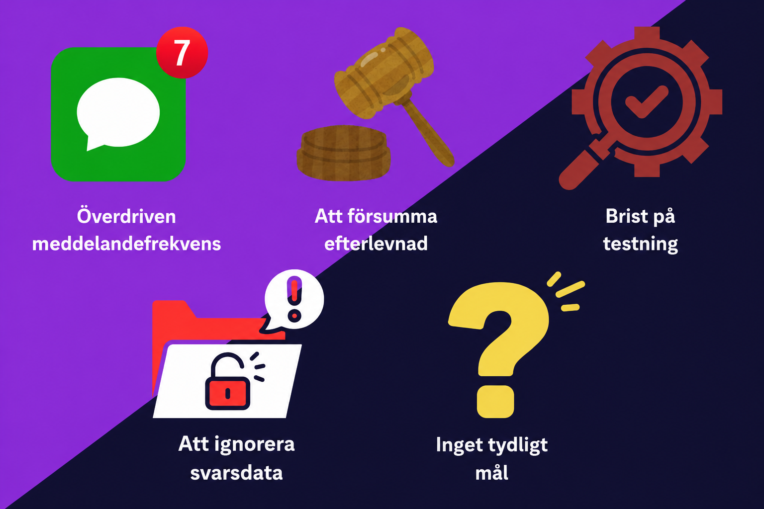 En visuell bild som visar saker att undvika i en dropp-SMS-kampanj: Överdriven kommunikation, försummelse av efterlevnad, brist på testning, ignorering av svarsdata och avsaknad av tydliga mål.