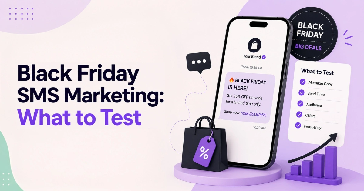 Black Friday SMS marketing campaign showing a promotional text message, discount offer, testing checklist for message copy, send time, audience, offers, and frequency, with sales performance graphics.