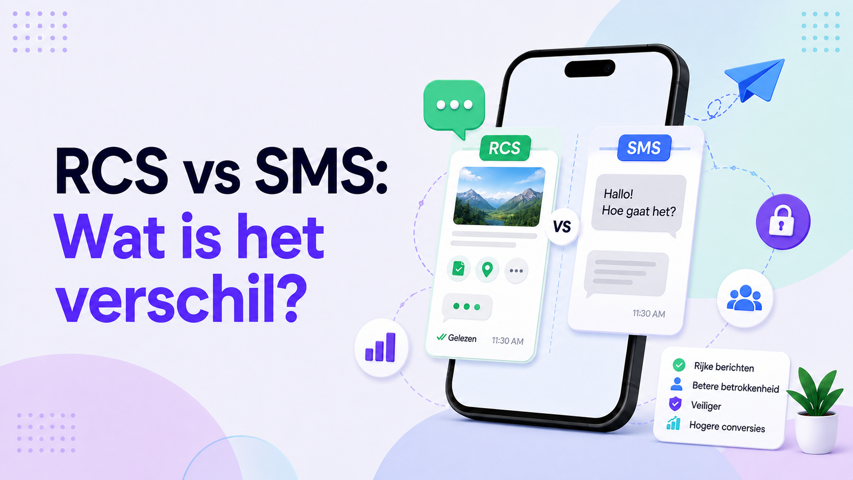 Vergelijkende grafiek van RCS versus SMS, die de voordelen van uitgebreide RCS-berichten met afbeeldingen, leesbevestigingen en interactieve functies laat zien, in tegenstelling tot traditionele sms-berichten, met de nadruk op beveiliging, betrokkenheid en conversies.