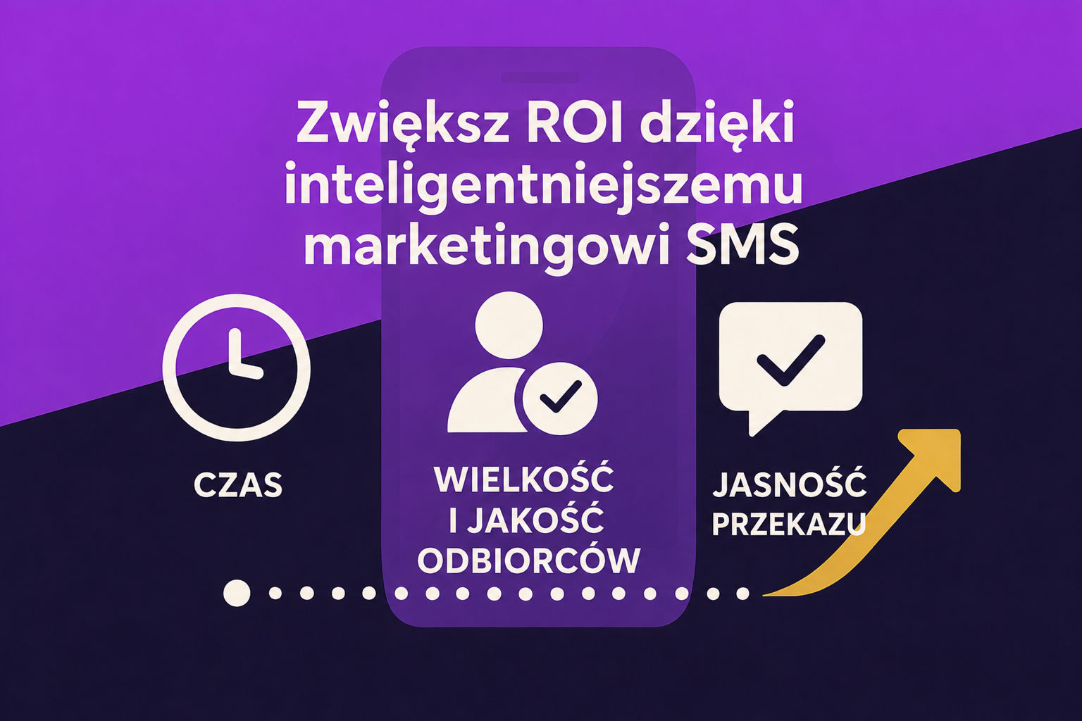 Wizualizacja pokazująca elementy takie jak czas, wielkość i jakość odbiorców oraz jasność przekazu – na wszystkie te elementy należy zwrócić uwagę, aby zwiększyć zwrot z inwestycji w marketing SMS-owy.