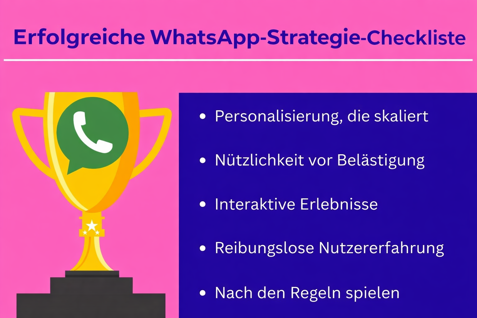 Pokaligrafik mit WhatsApp-Symbol und Checkliste der besten WhatsApp-Marketingkampagnen-Elemente, die zeigt, wie man erfolgreiche WhatsApp-Kampagnen erstellt.