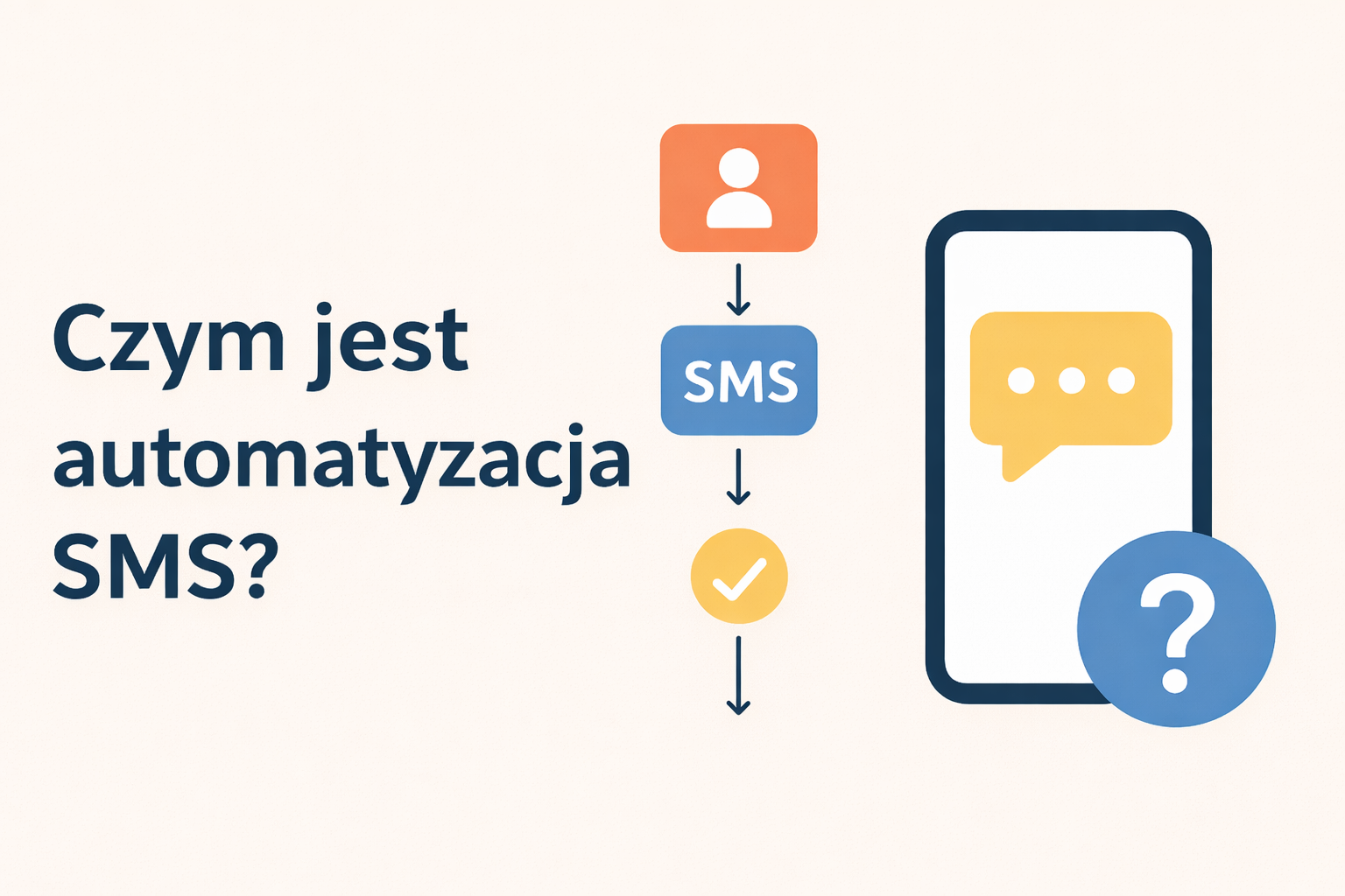 Obraz diagramu przepływu pracy SMS