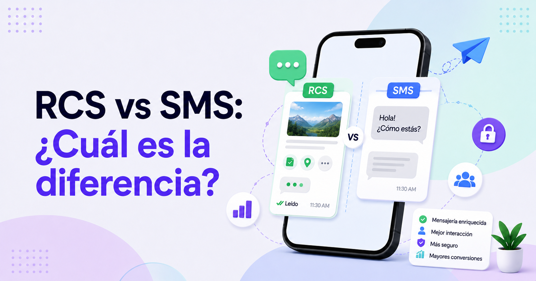 Gráfico comparativo de RCS frente a SMS que muestra la mensajería RCS enriquecida con imágenes, confirmaciones de lectura y funciones interactivas frente a la mensajería de texto SMS tradicional, destacando la seguridad, la interacción y las conversiones.
