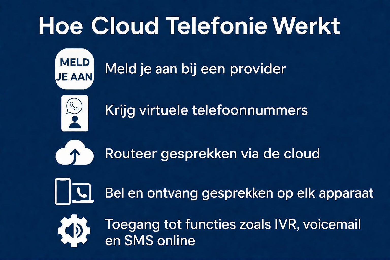 " Hoe cloudtelefonie werkt" infographic met vijf stappen en pictogrammen: aanmelden, virtuele nummers verkrijgen, gesprekken doorschakelen, elk apparaat gebruiken en toegang krijgen tot functies zoals IVR.