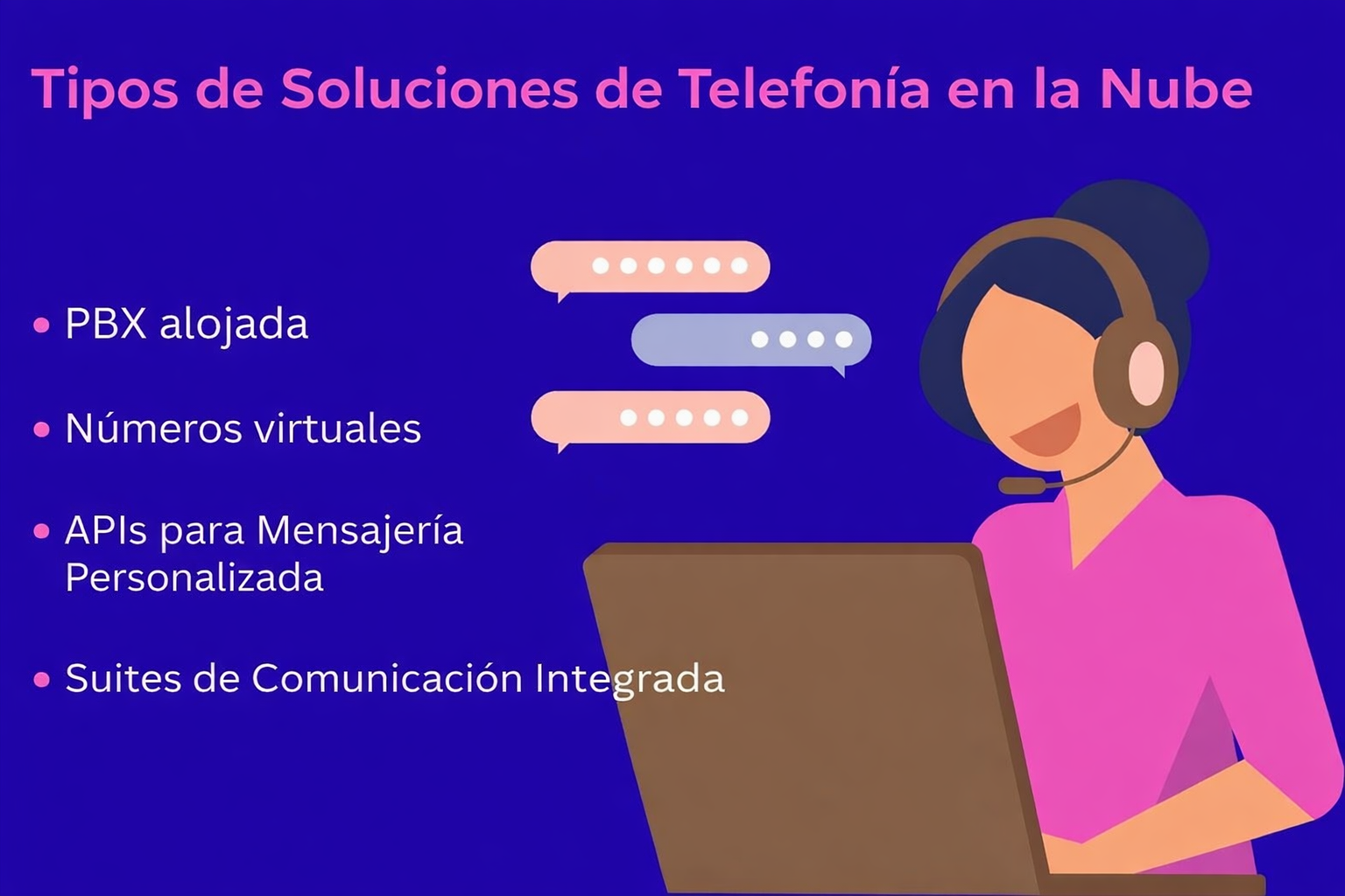 Tipos de soluciones de telefonía en la nube, ilustradas con un agente de soporte, que incluyen PBX alojadas, números virtuales, API y suites de comunicación integradas.