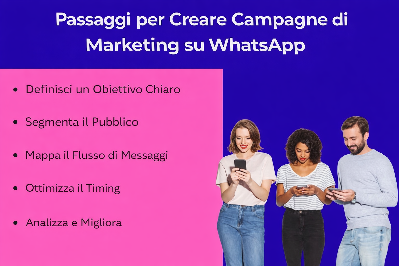 Checklist visiva con i passaggi per creare le migliori campagne di marketing su WhatsApp con cinque azioni chiave e persone che usano smartphone.