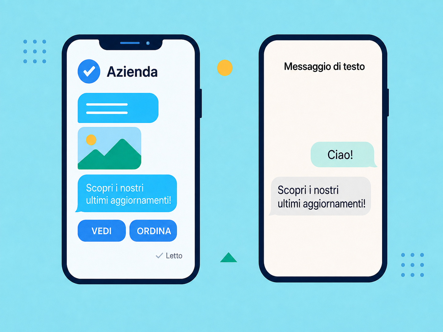 Due smartphone che mostrano un confronto tra RCS e SMS con testo semplice, icone e immagini.