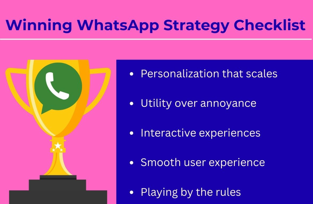 Trophy graphic with WhatsApp icon and checklist of best WhatsApp marketing campaigns elements, showing how to create successful WhatsApp campaigns.