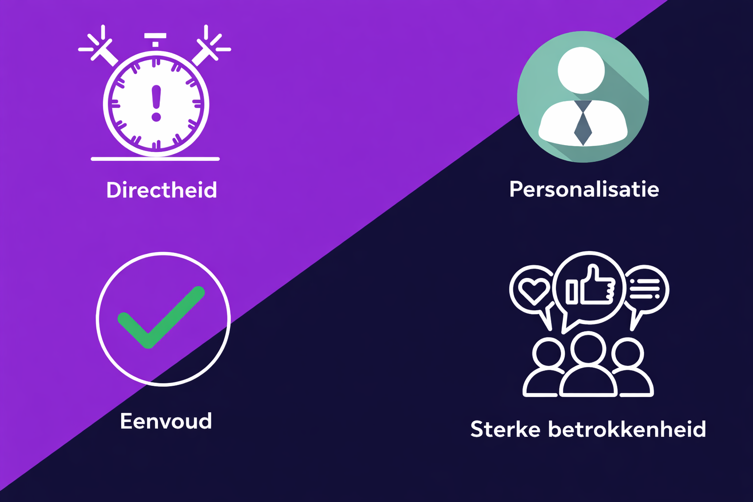Visueel overzicht van 4 belangrijke voordelen van een WhatsApp- en SMS-loyaliteitsprogramma: directheid; personalisatie; eenvoud; hoge betrokkenheid.