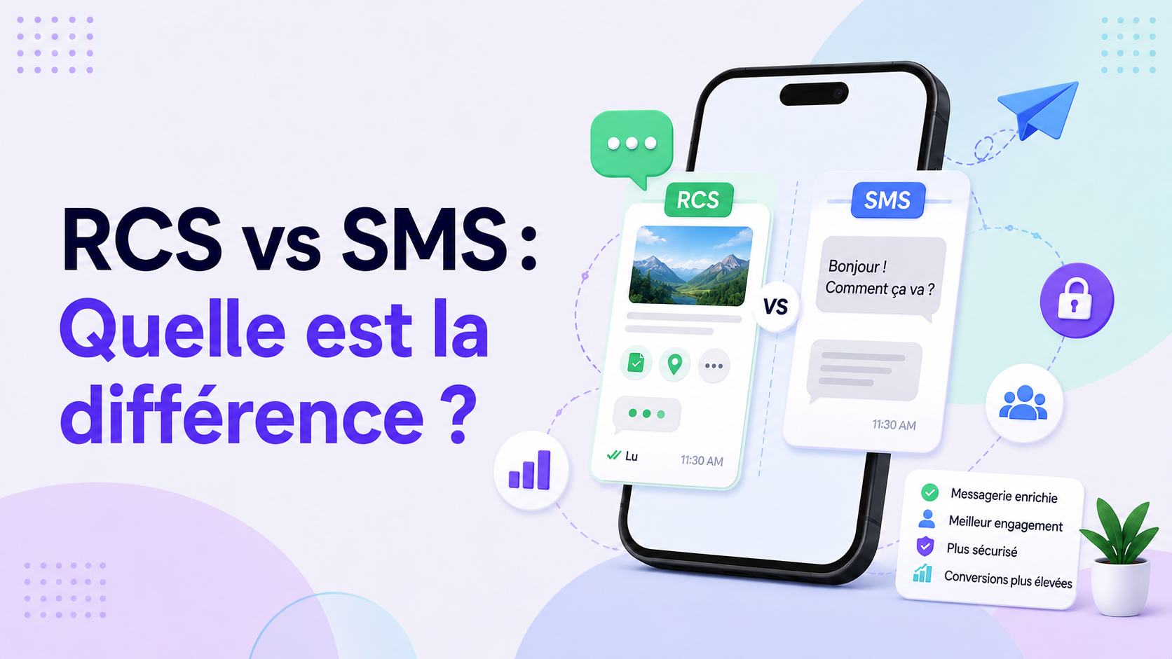 Graphique comparatif RCS vs SMS montrant la messagerie RCS enrichie avec images, accusés de réception et fonctionnalités interactives par rapport à la messagerie texte SMS traditionnelle, mettant en évidence la sécurité, l’engagement et les conversions.