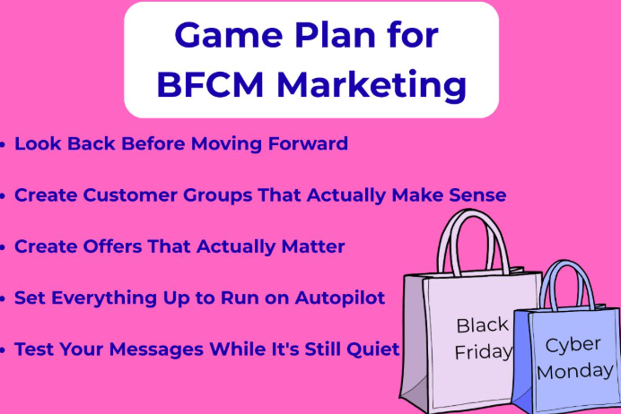 Visual game plan for BFCM marketing with five strategy steps and shopping bags labeled Black Friday and Cyber Monday.