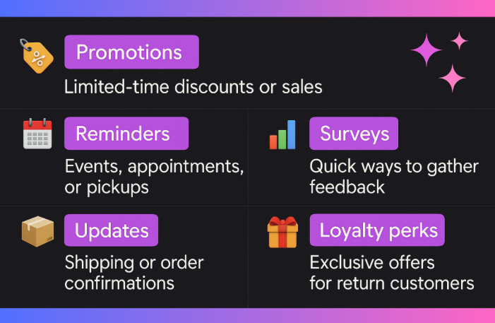 A graphic displaying 5 common types of SMS marketing campaigns, including promotions, reminders, surveys, updates, and loyalty perks