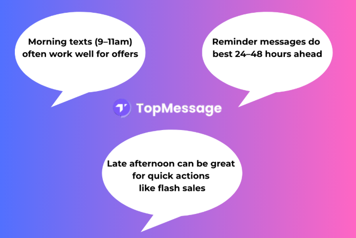 Visual showing best timing tips for a successful SMS marketing campaign, including when to send messages for optimal engagement