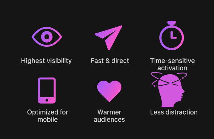 A visual showing 6 key benefits of SMS marketing campaigns.