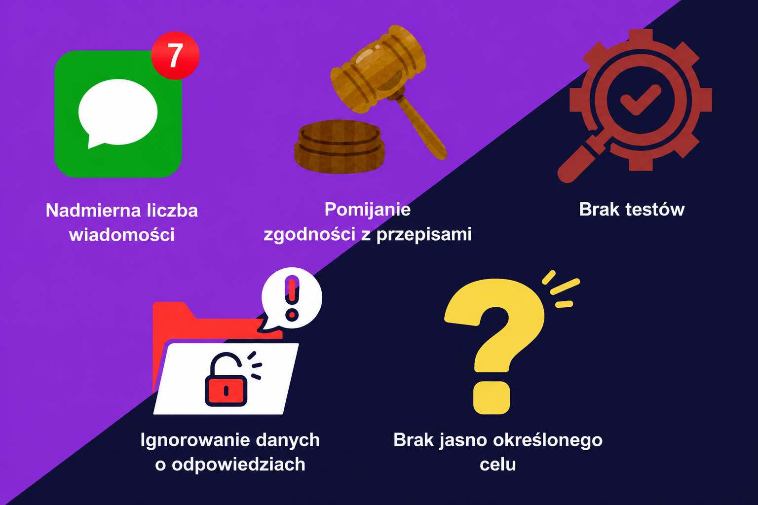 Wizualizacja pokazująca, czego należy unikać w kampanii SMS-owej: wysyłania zbyt wielu wiadomości, zaniedbywania zgodności, braku testowania, ignorowania danych o odpowiedziach i braku jasno określonych celów.