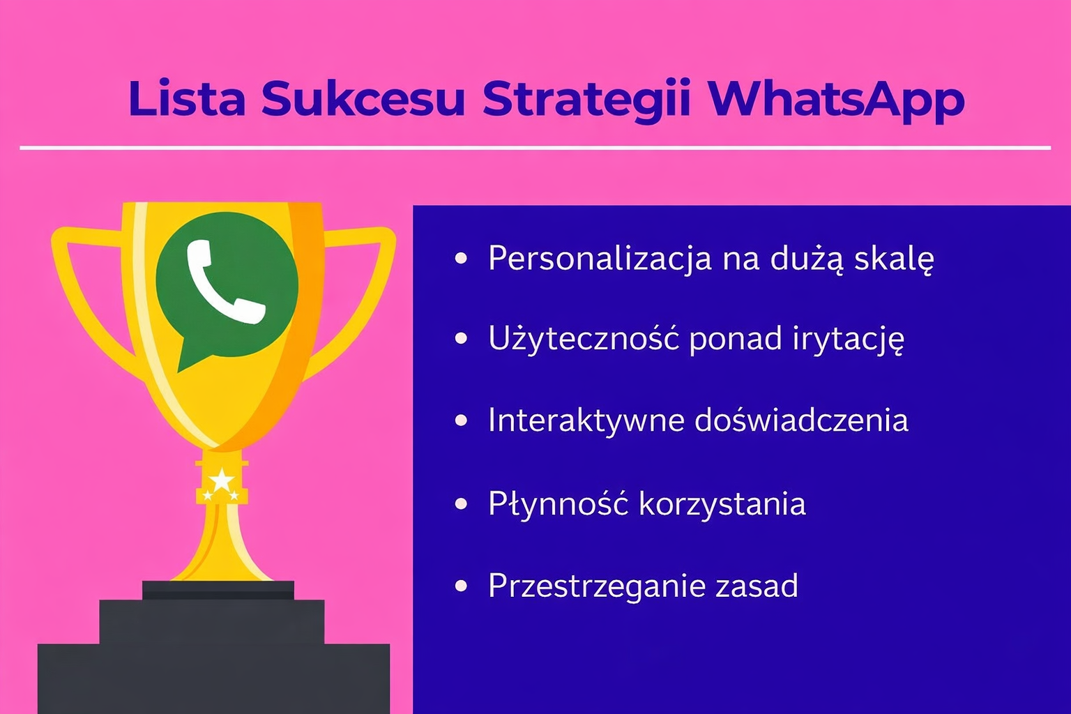 Grafika z trofeum, ikoną WhatsApp i listą kontrolną elementów najlepszych kampanii marketingowych WhatsApp, pokazująca jak tworzyć skuteczne kampanie WhatsApp.