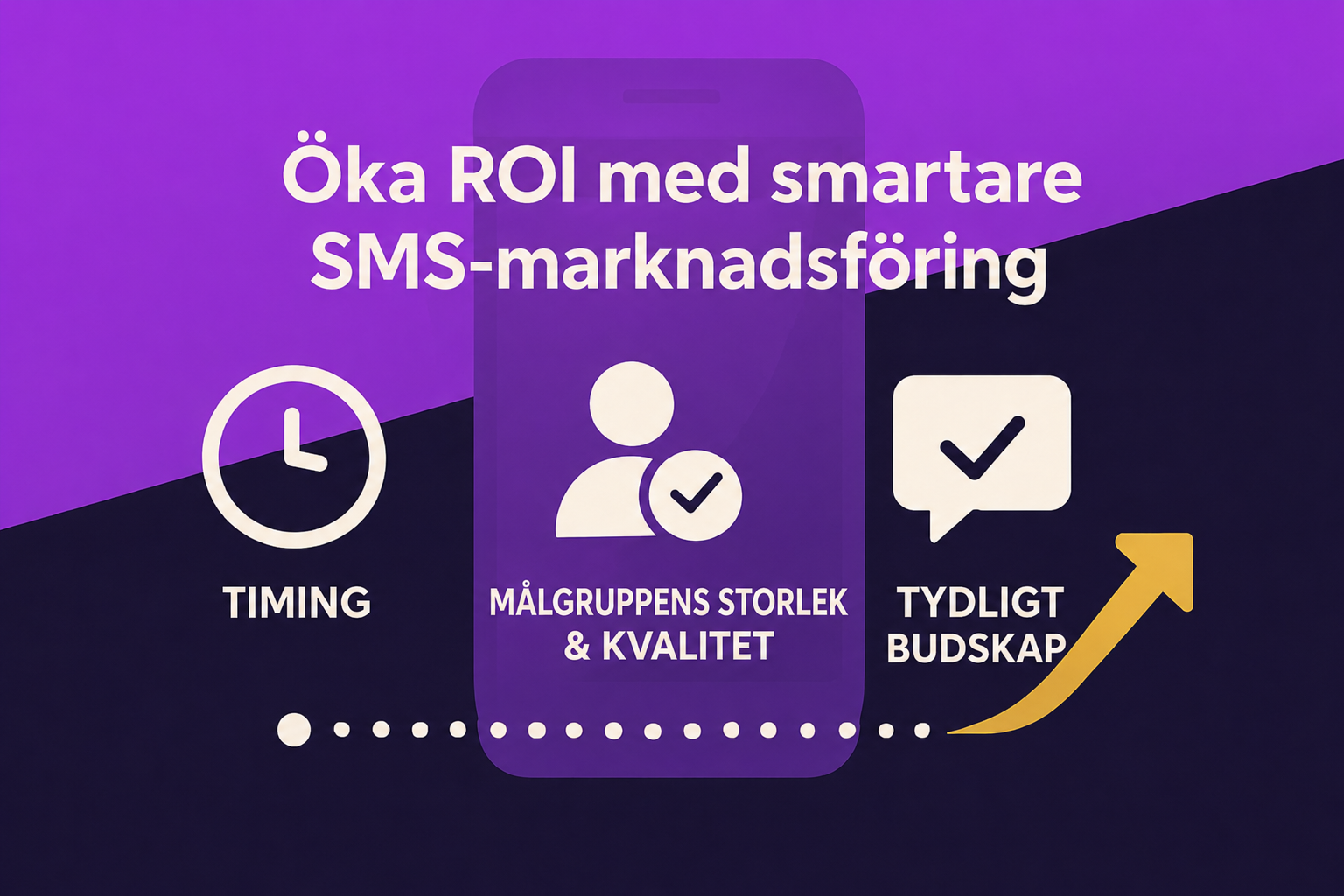 En visuell presentation av timing, publikstorlek och kvalitet samt budskapets tydlighet – allt detta behöver uppmärksammas för att öka ROI inom SMS-marknadsföring.
