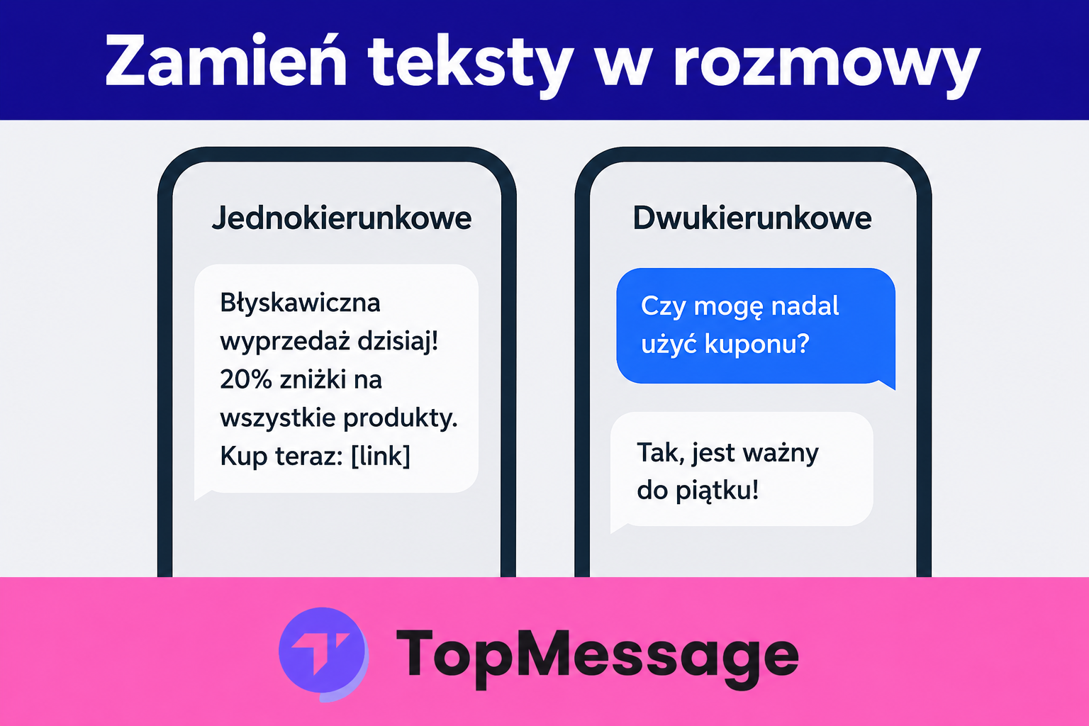 Wizualizacja porównująca jednokierunkowy i dwukierunkowy marketing SMS dla małych firm, pokazująca, jak odpowiedzi klientów mogą budować zaangażowanie i zaufanie przy użyciu TopMessage.