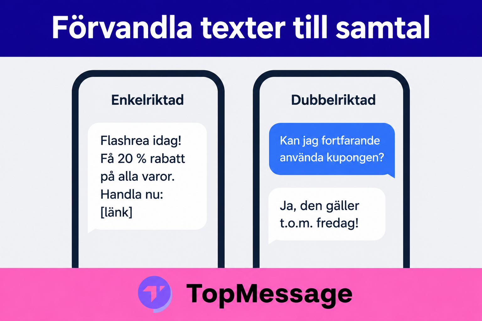 Visuell jämförelse av enkelriktad kontra dubbelriktad SMS-marknadsföring för småföretag, med fokus på hur kundsvar kan bygga engagemang och förtroende med TopMessage.