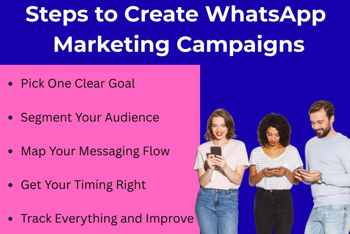 Visual checklist showing steps to create best WhatsApp marketing campaigns with five key actions and people using smartphones.