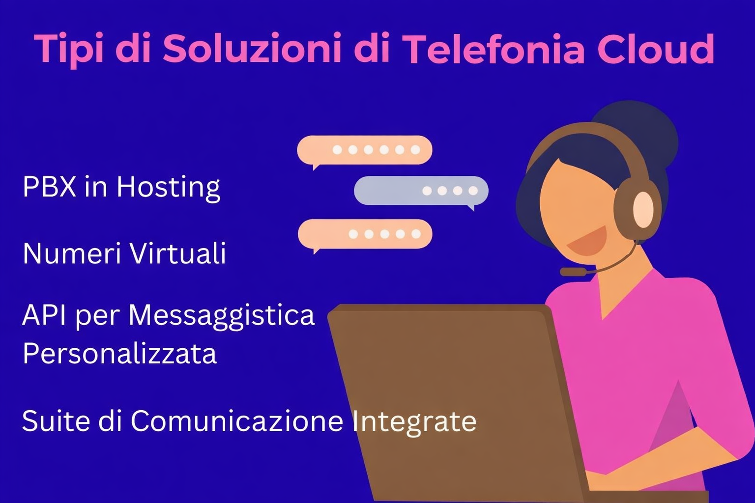 Tipi di soluzioni di telefonia cloud elencate con un agente di supporto illustrato, tra cui PBX ospitato, numeri virtuali, API e suite di comunicazione integrate.