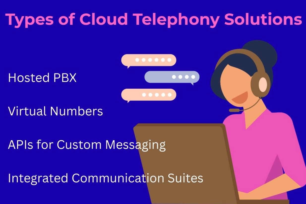Types of cloud telephony solutions listed with an illustrated support agent, including hosted PBX, virtual numbers, APIs, and integrated communication suites.