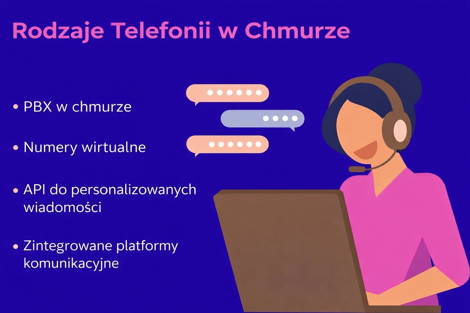 Rodzaje rozwiązań telefonii w chmurze wymienione z ilustrowanym agentem pomocy technicznej, w tym hostowana centrala PBX, numery wirtualne, interfejsy API i zintegrowane pakiety komunikacyjne.