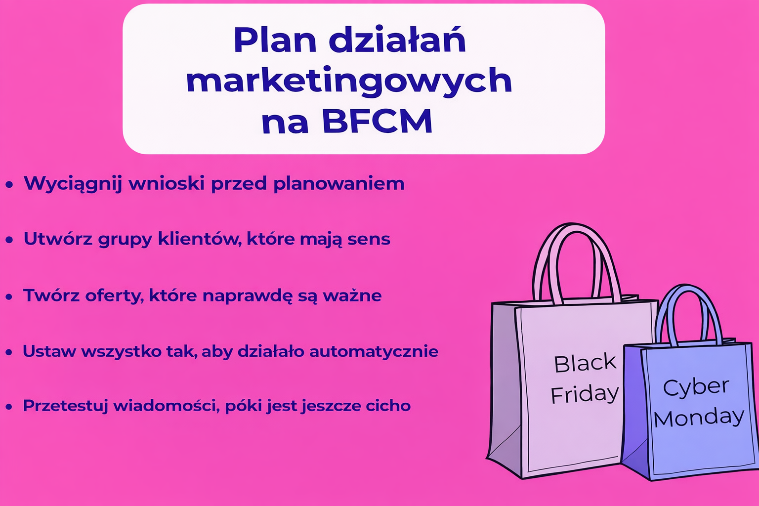 Wizualny plan działania dla marketingu BFCM z pięcioma krokami strategicznymi i torbami zakupowymi oznaczonymi Black Friday i Cyber Monday.