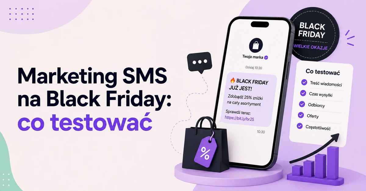Kampania marketingowa SMS z okazji Czarnego Piątku, obejmująca promocyjną wiadomość tekstową, ofertę rabatową, listę kontrolną do testowania treści wiadomości, czas wysyłki, odbiorców, oferty i częstotliwość, a także grafiki przedstawiające skuteczność sprzedaży.