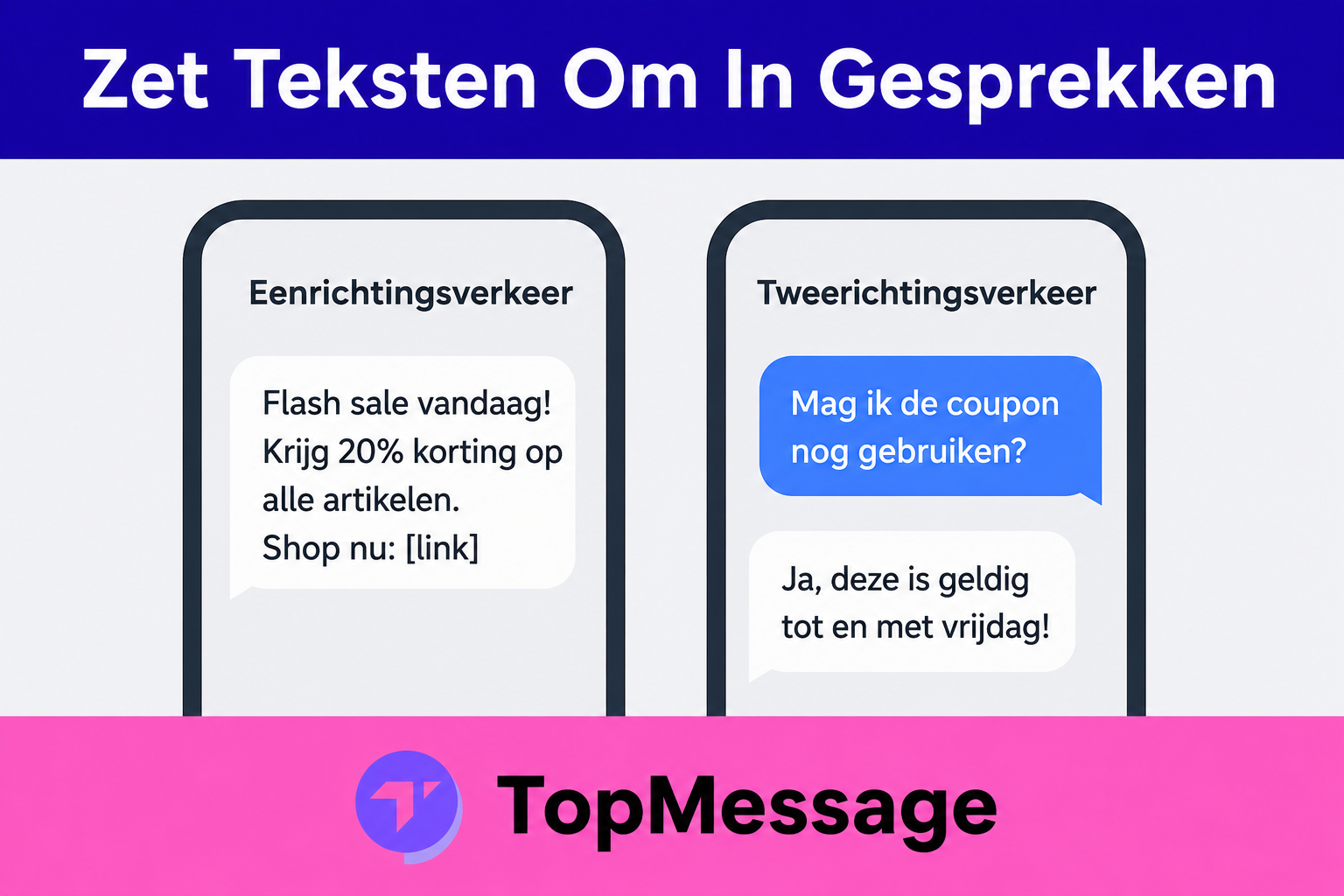 Visuele vergelijking van eenrichtings- en tweerichtings-sms-marketing voor kleine bedrijven, waarbij wordt benadrukt hoe klantreacties de betrokkenheid en het vertrouwen kunnen vergroten met behulp van TopMessage.