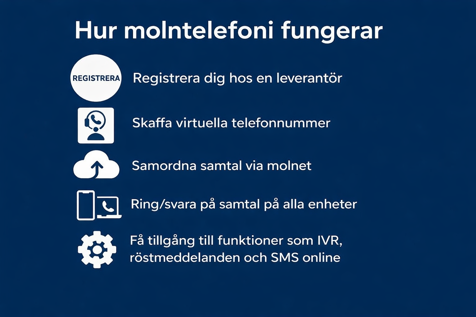 " Hur molntelefoni fungerar" infografik som visar fem steg med ikoner: registrera dig, få virtuella nummer, dirigera samtal, använd valfri enhet och få tillgång till funktioner som IVR