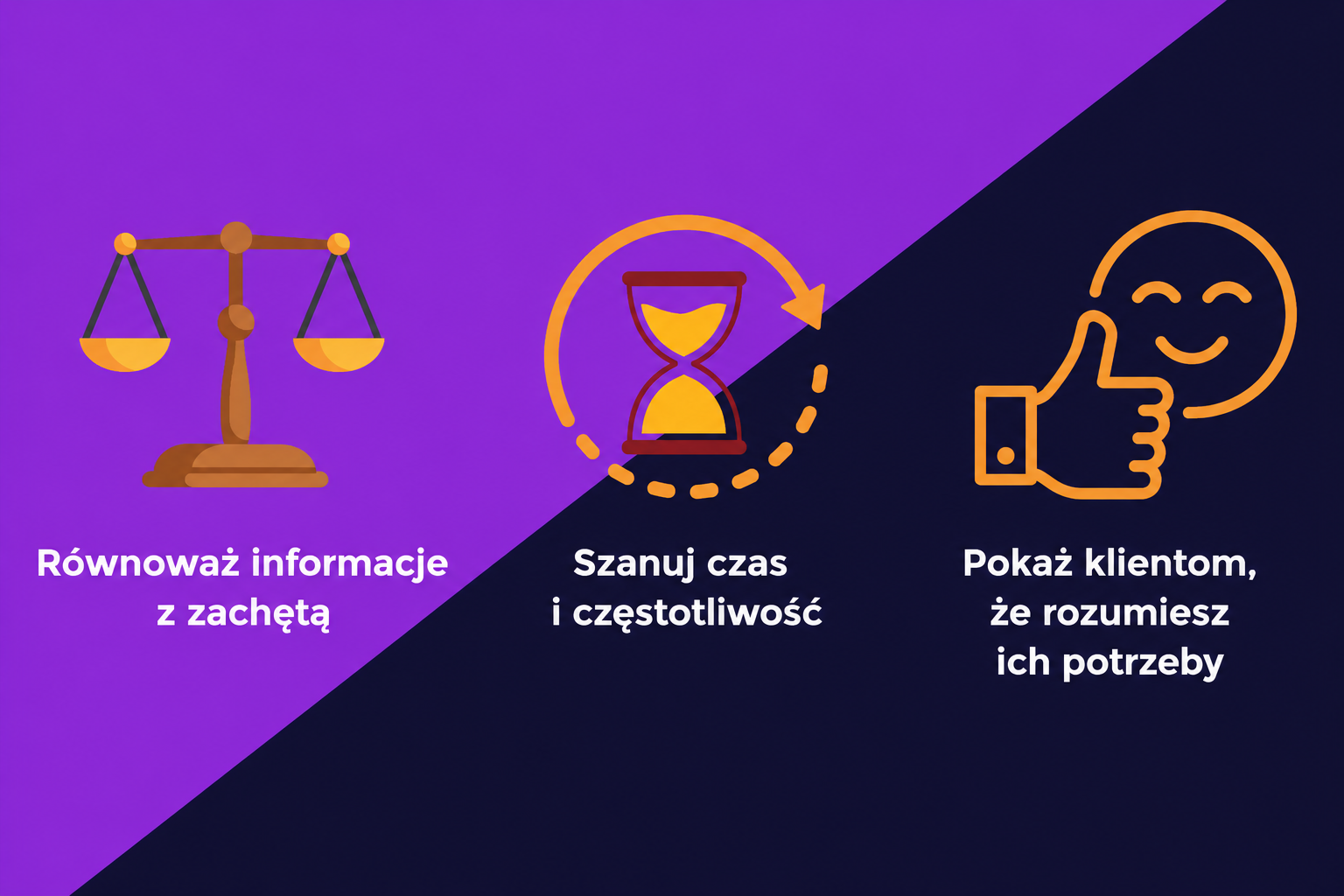 3 filary wiadomości pielęgnujących zaufanie, które budują zaufanie: równoważenie informacji z zachętami, respektowanie czasu i częstotliwości oraz pokazywanie klientom, że rozumiesz ich potrzeby.