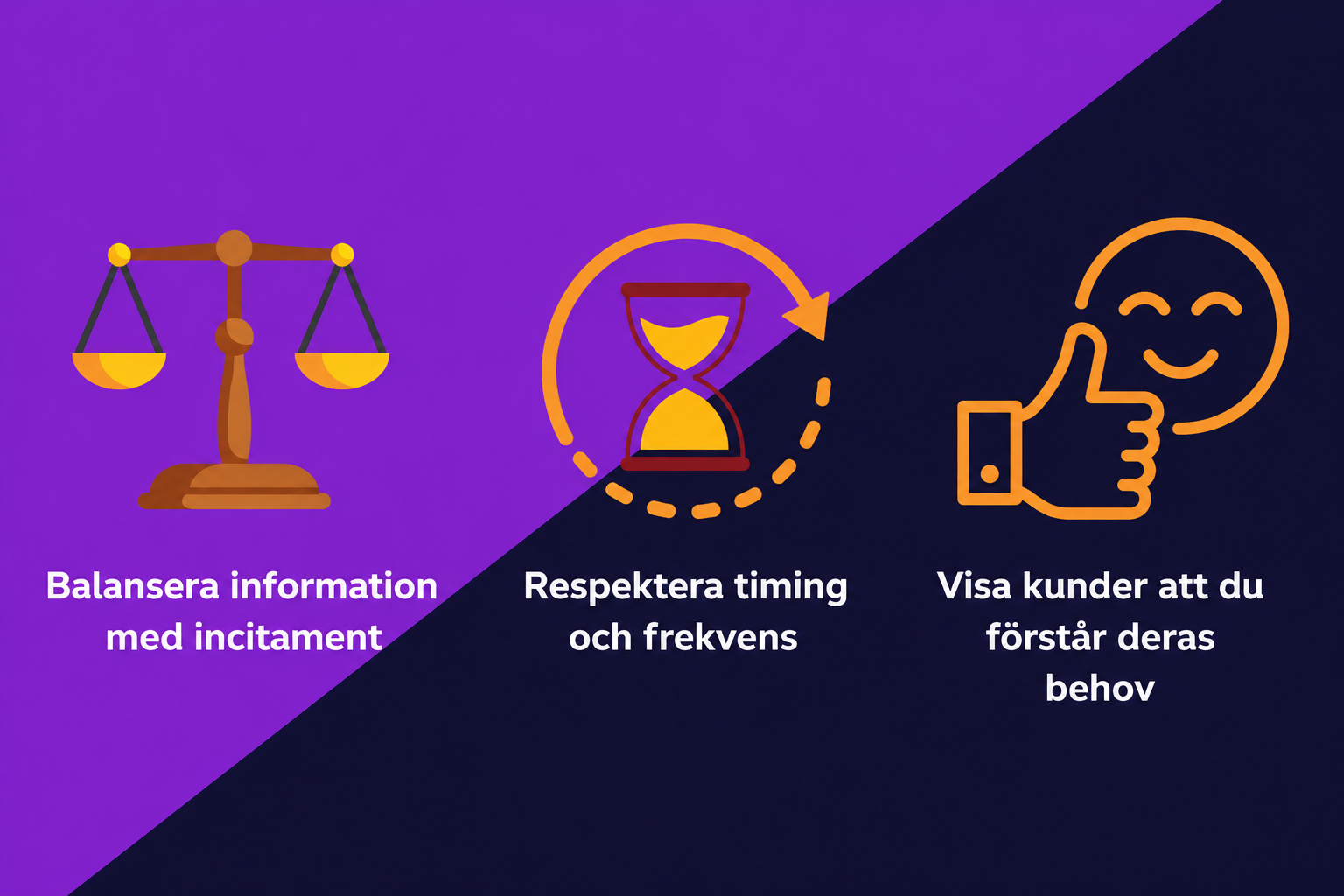 3 grundpelare för lead nurturing-budskap som bygger förtroende: Balansera information med incitament; respektera timing och frekvens; och visa kunderna att du förstår deras behov.