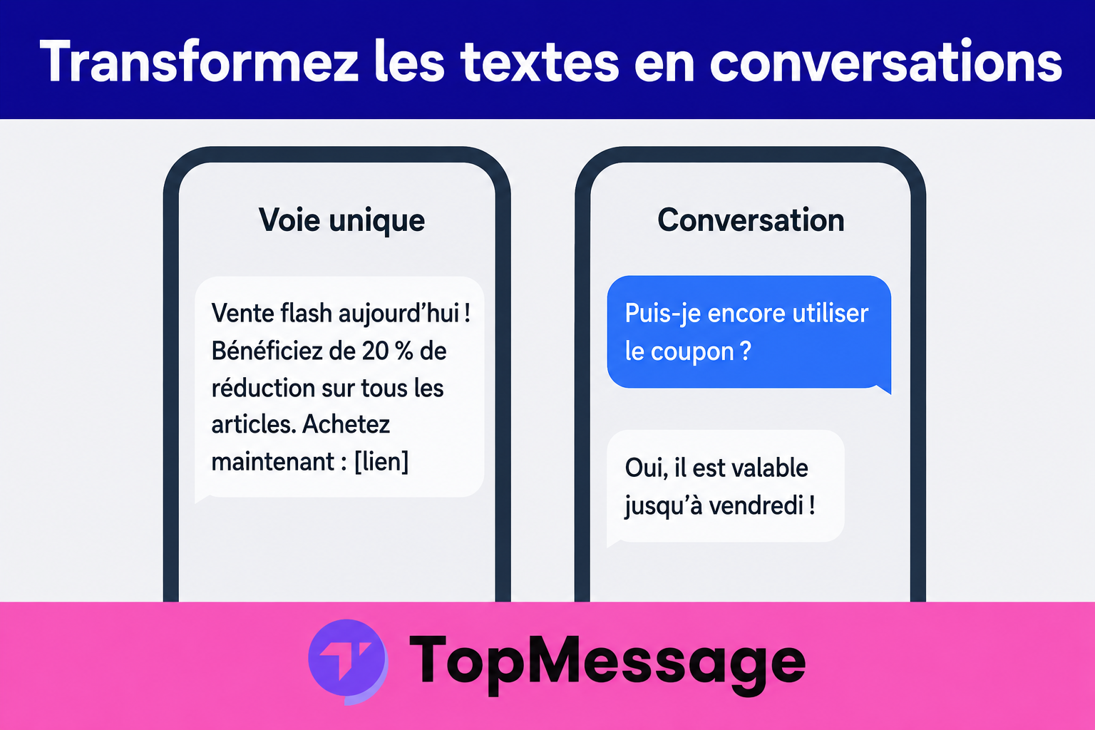 Visuel comparant le marketing SMS unidirectionnel et bidirectionnel pour les petites entreprises, soulignant comment les réponses des clients peuvent renforcer l’engagement et la confiance grâce à TopMessage.