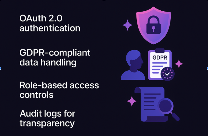 A visual showcasing the security requirements your CRM API tool should fulfil in order to be considered.