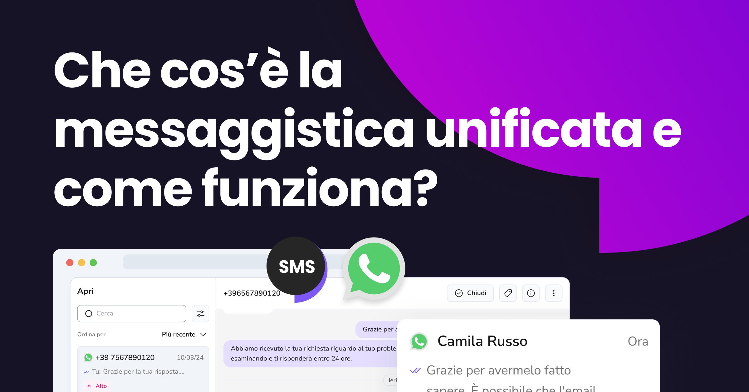 Icone di persone che si scambiano messaggi sotto il titolo "Cos'è la messaggistica unificata e come funziona la messaggistica unificata"