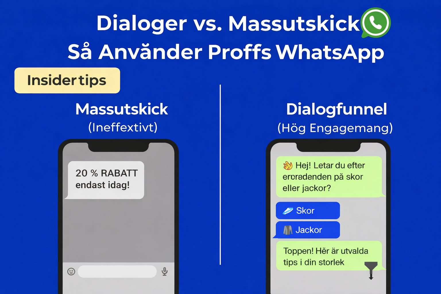 Jämförelsegrafik som visar ineffektivt WhatsApp-massutskick kontra en konversationsfunnel med högt engagemang, som belyser hur framgångsrika WhatsApp-kampanjer använder chattflöden.
