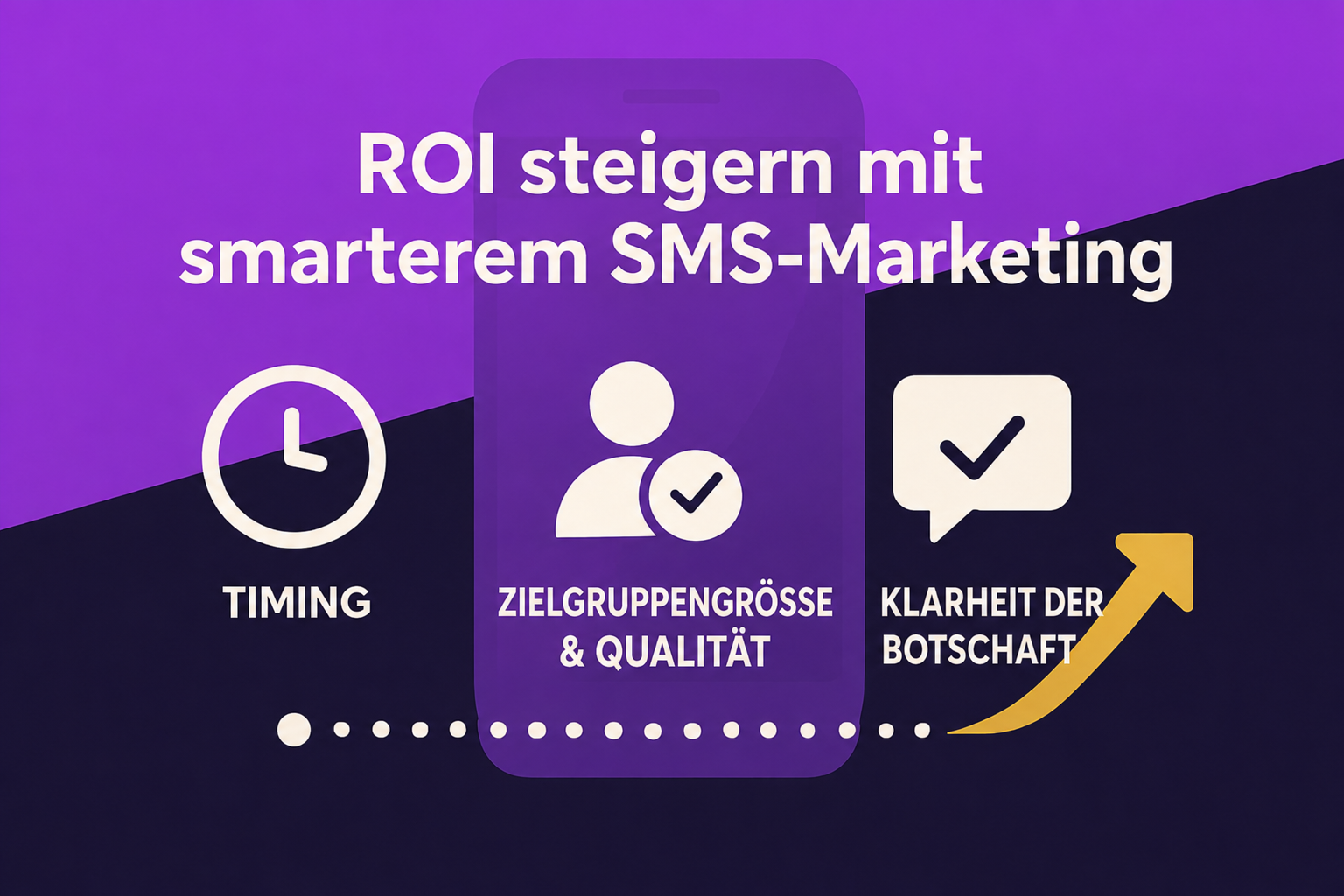 Eine visuelle Darstellung von Timing, Zielgruppengröße und -qualität sowie Klarheit der Botschaft – allesamt Faktoren, die für eine Steigerung des ROI im SMS-Marketing beachtet werden müssen.