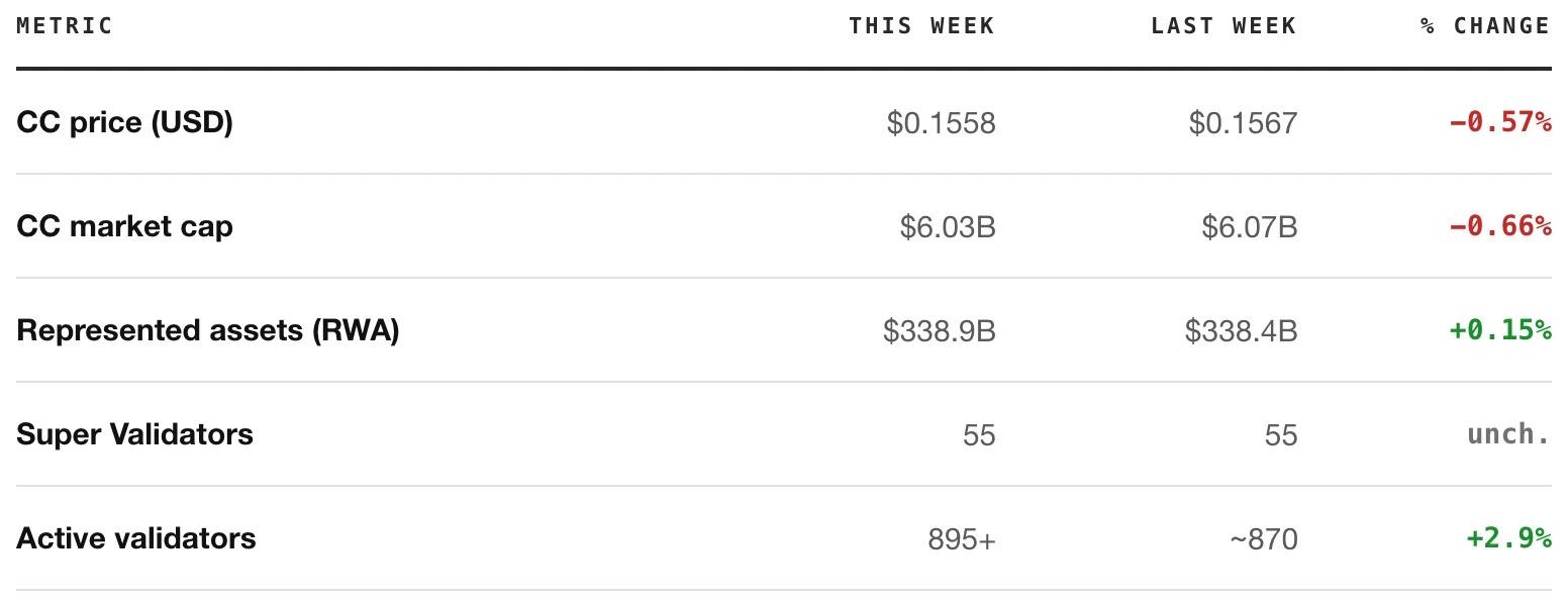 Canton Activity Metrics