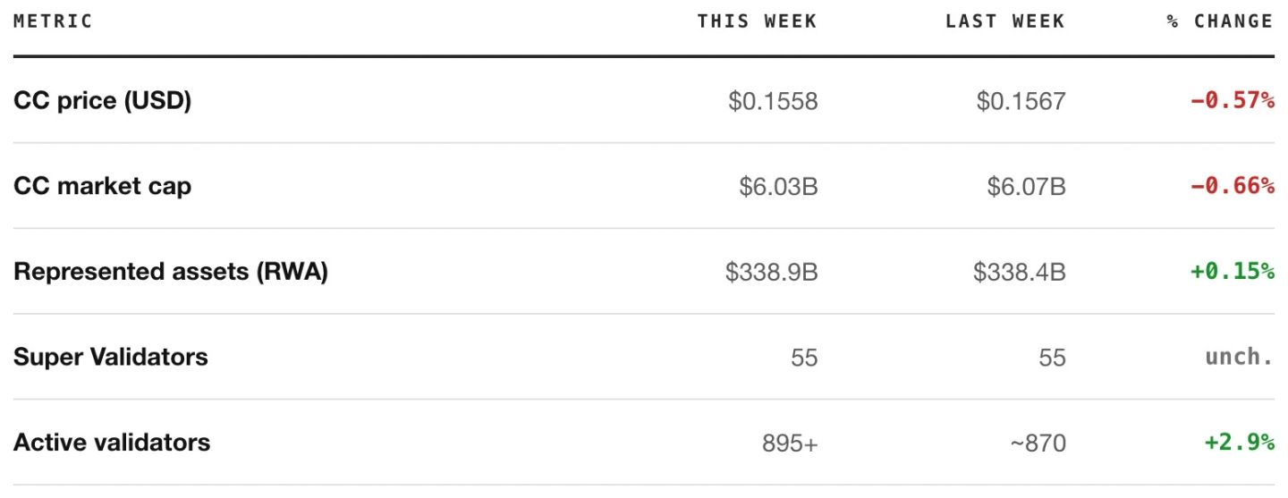 Canton Activity Metrics