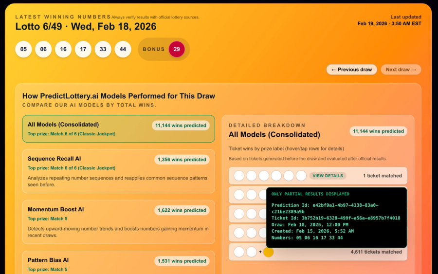PredictLottery.ai Hit the Canada Lotto 6/49 Jackpot — Here’s How