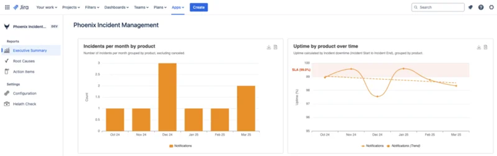 Reporting Dashboard