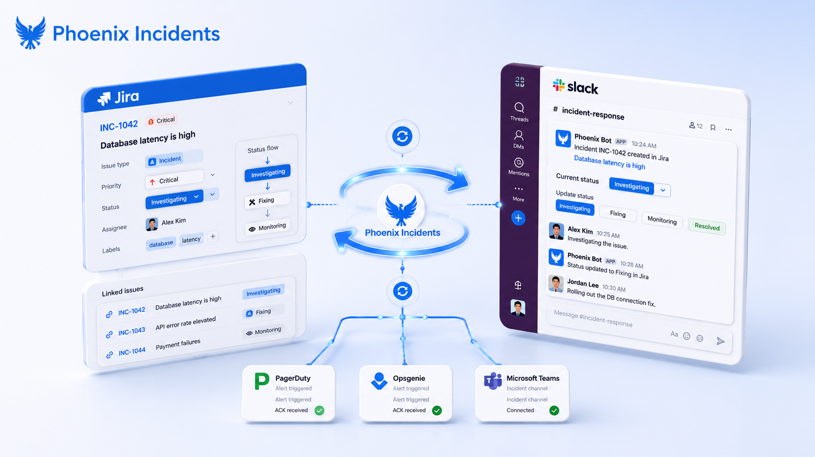 Isometric 3D graphic showing Phoenix Incidents syncing a Jira incident ticket and a Slack incident channel bidirectionally, with paging acknowledgments and Microsoft Teams feeding into the automated coordination layer