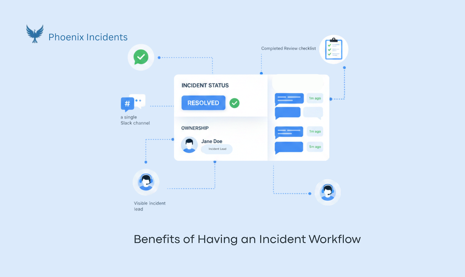 Structured Jira incident workflow improving coordination, ownership, and on-call incident response