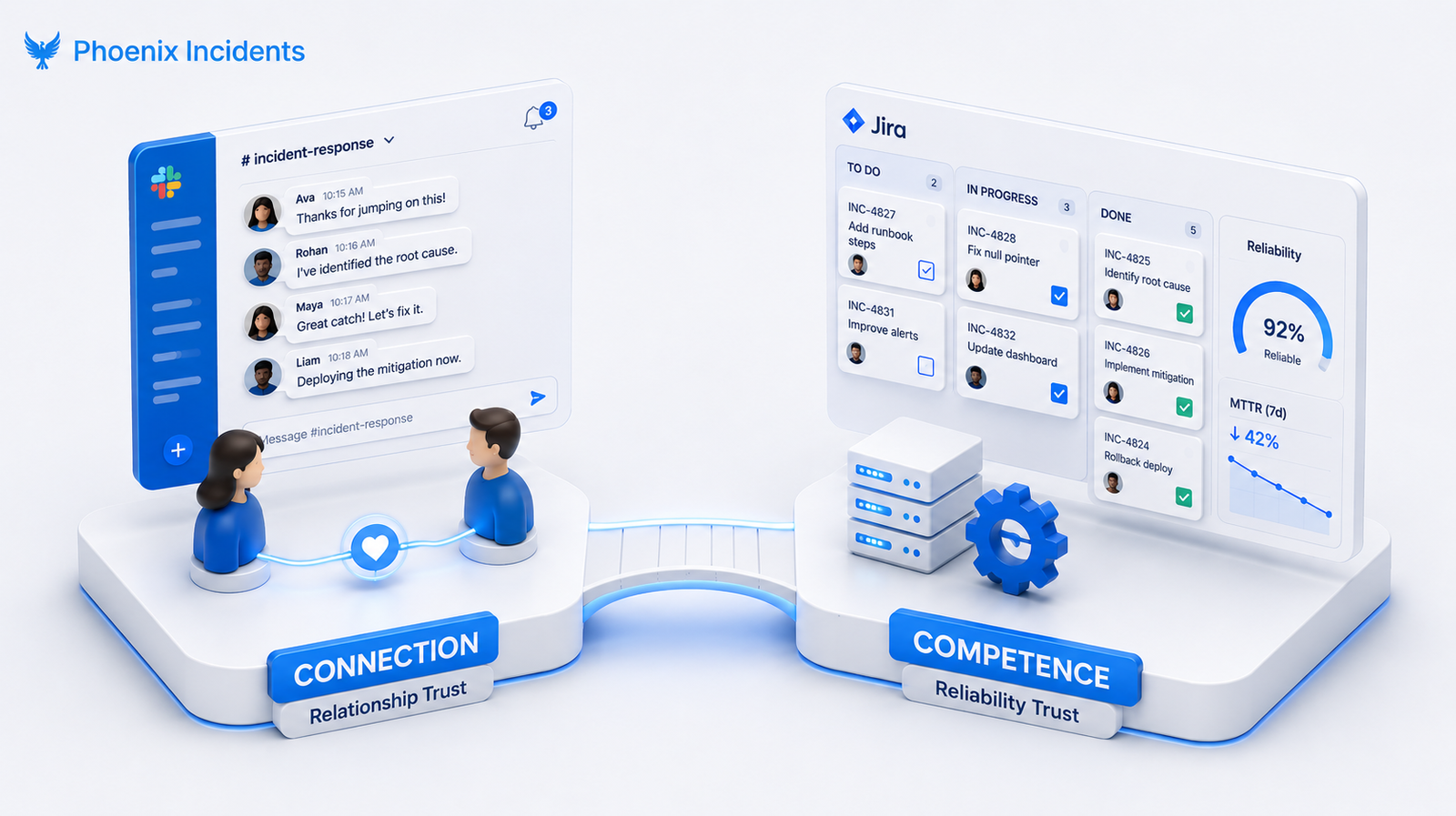 Isometric illustration of the two kinds of trust broken during an incident, connection (relationship) and competence (reliability) for engineering teams.