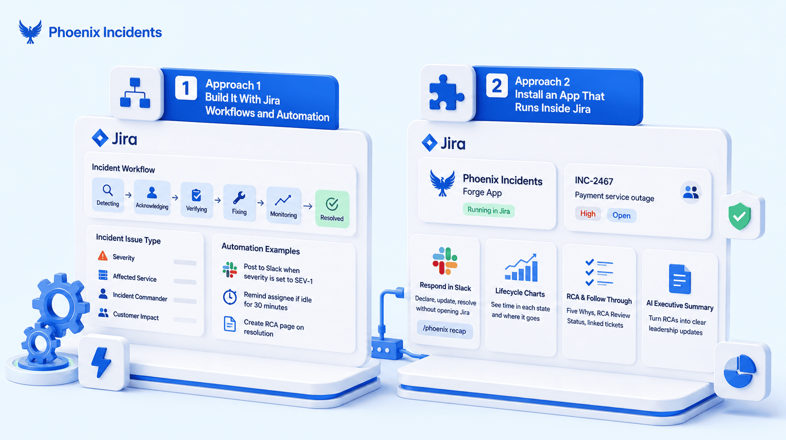 Comparison image: Two Jira incident management approaches compared: custom workflows and automation versus a Phoenix Incidents app.