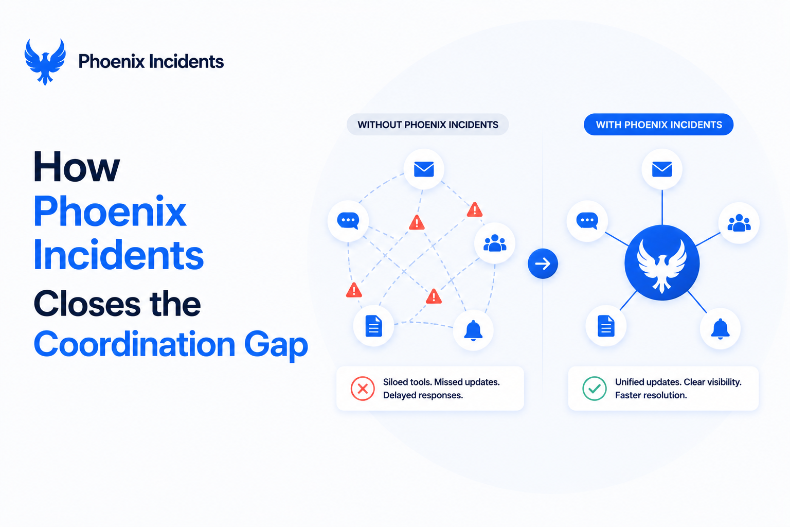 Isometric illustration showing an incident's action items flowing from Slack into a Jira sprint backlog, depicting how Phoenix Incidents keeps reliability work inside the engineering development lifecycle.