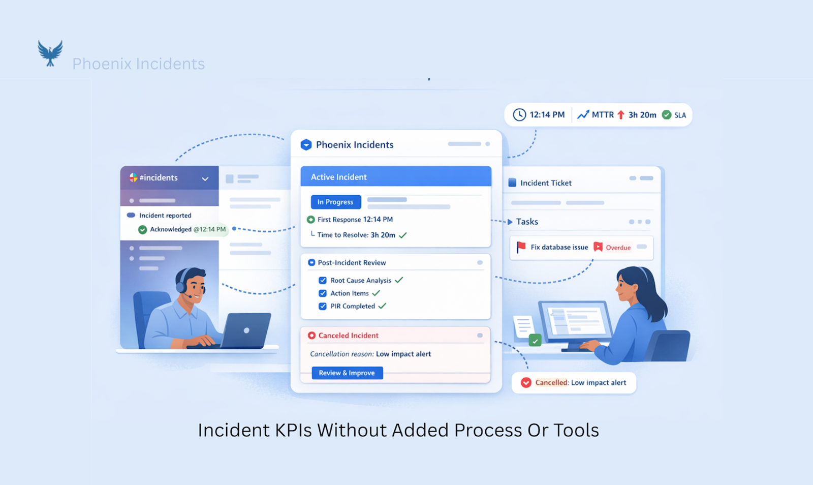 KPIs without process