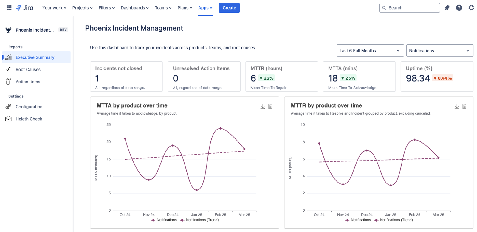 Reporting Dashboard
