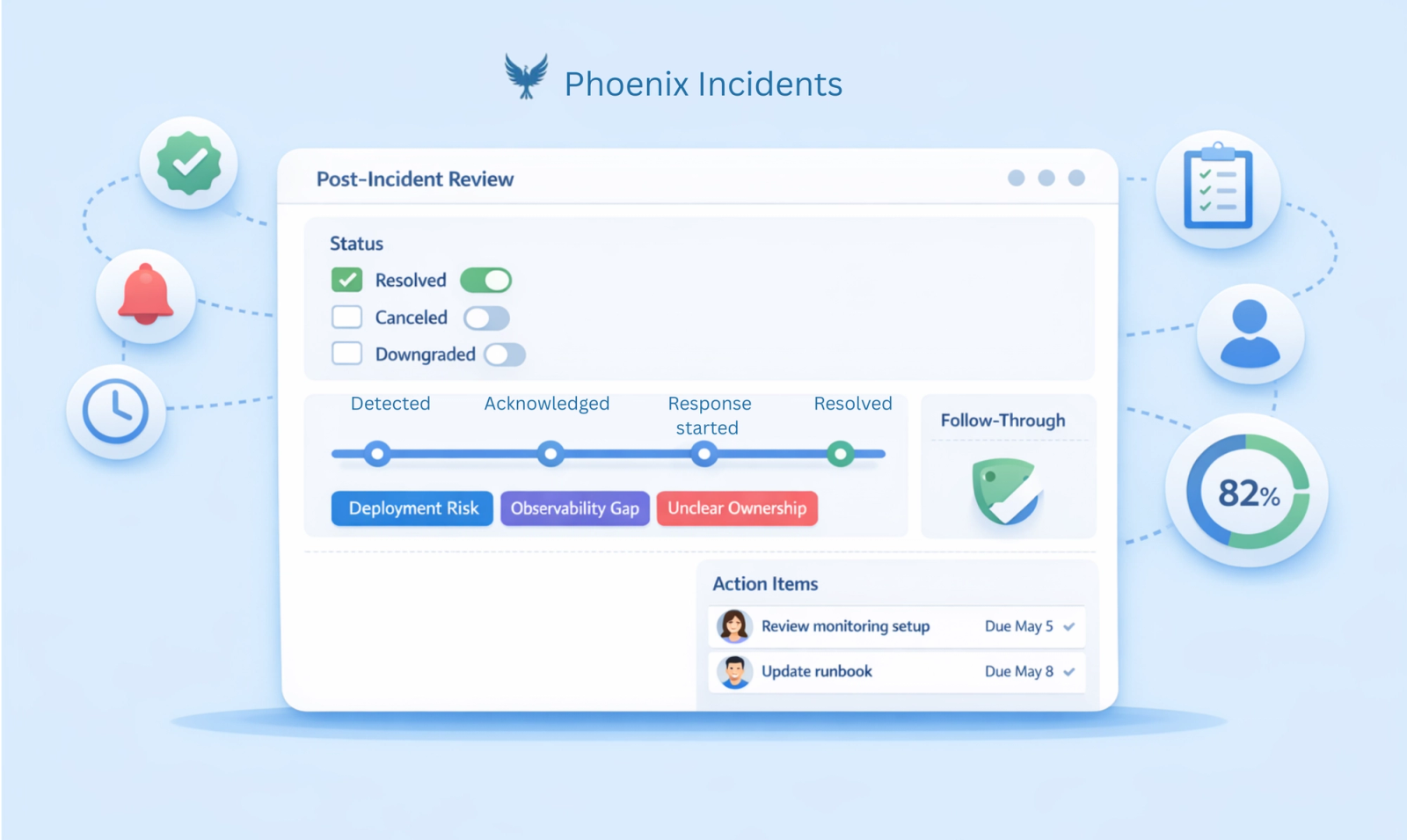 PIR Dashboard